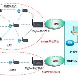 機械重工物聯(lián)網(wǎng)物聯(lián)卡_流量卡